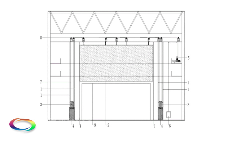 防火隔離幕Safety curtain——舞臺(tái)、觀眾廳分隔 阻斷火源及有害煙氣的擴(kuò)散